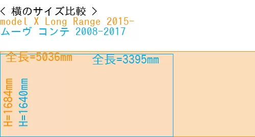 #model X Long Range 2015- + ムーヴ コンテ 2008-2017